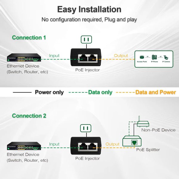 UltraPoE 30W Gigabit PoE Injector for CCTV Cameras-1
