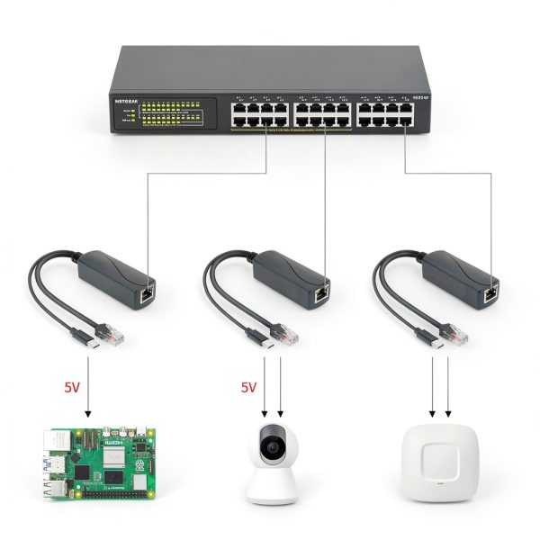 FPVERA PoE Splitter for Raspberry Pi 5-6
