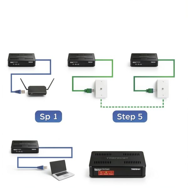 TRENDnet MoCA 2.5 Ethernet Adapters Single Adapter Gigabit-3