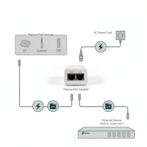 TP-Link PoE Injector 24V Passive Gigabit-3