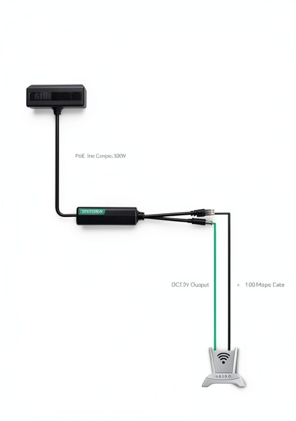 12V PoE Splitter LINOVISION Ethernet Power Adapter-3
