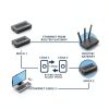 ScreenBeam MoCA Adapter ECB6200 AddOn Home-8