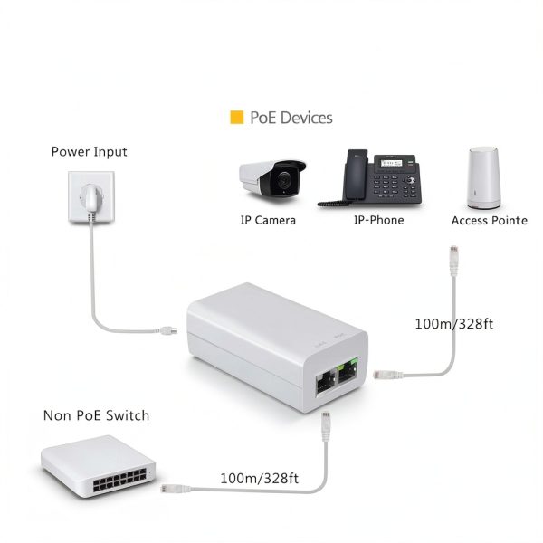 PoE Injector 30W 52V PROCET Ethernet Power Supply for IP Cameras-2