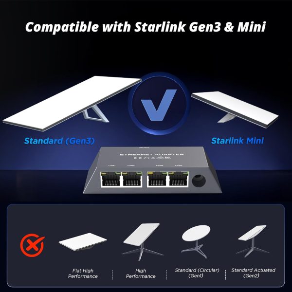 Powerline Network Adapter Hugener 4 Port Gigabit for Starlink-1