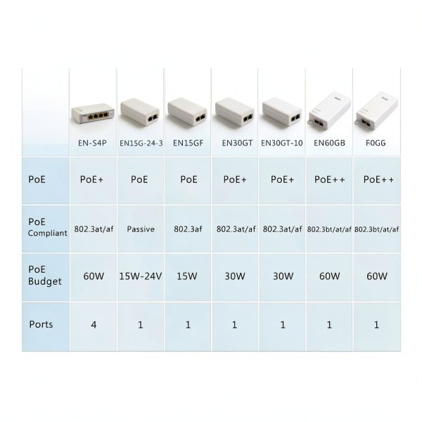PoE Injector 30W 52V PROCET Ethernet Power Supply for IP Cameras-3