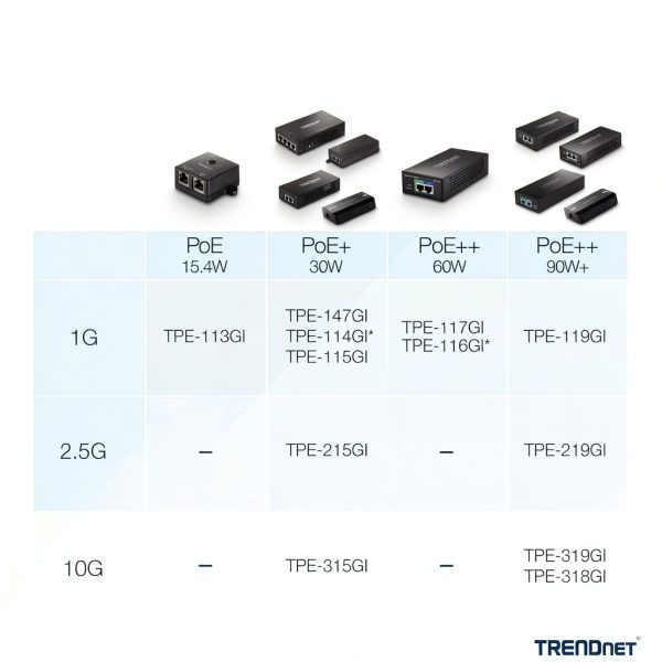 TRENDnet Gigabit PoE+ Injector TPE-115GI with 1 Gigabit Ethernet Port-2