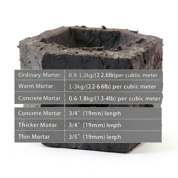 Fiberglass for Cement Mortar Reinforcement UPTTHOW 19mm 1lb Mix-5